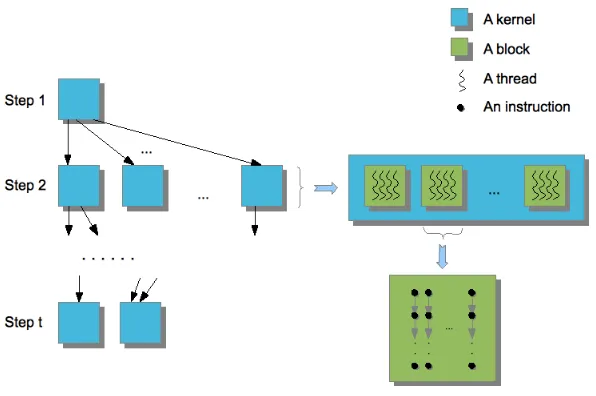 Figure 3.1: Overview of a many-core machine program