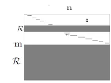 Figure 6.1: After initial column ordering.