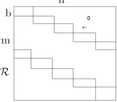 Figure 6.2: After row permutation.