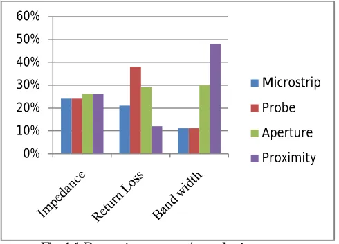 Table 2: Comparison of different feeding techniques.   