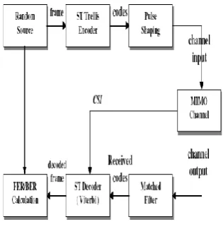 figure shown below and may be carried out in MATLAB. 