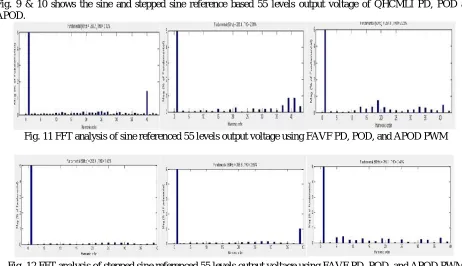 Fig. 12 FFT analysis of stepped sine referenced 55 levels output voltage using FAVF PD, POD, and APOD PWM   
