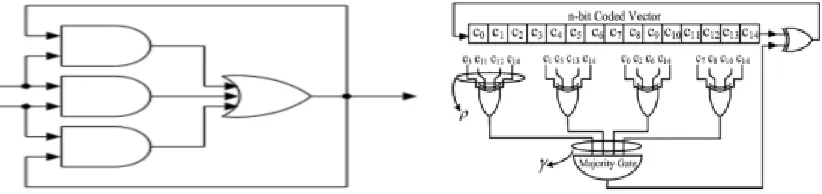 Fig 5: C- Element Table Corrector                                     Fig.6 Serial one-step majority logic corrector structure   