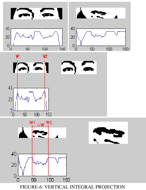 FIGURE-5: HORIZONTAL PROJECTION AFTER SMOOTHENING   