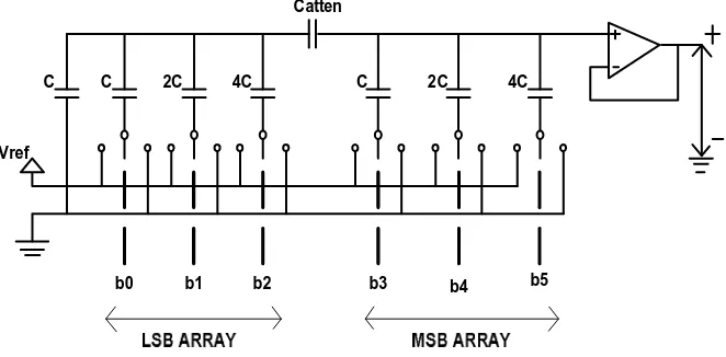 Figure 3.  A 6-Bit Charge-Scaling DAC using a split array 