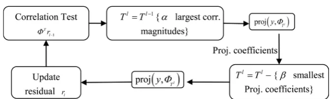 Figure 1. Description of FBP algorithms. 