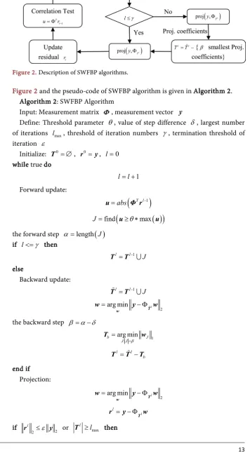 Figure 2 and the pseudo-code of SWFBP algorithm is given in Algorithm 2. 