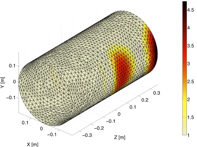 Figure 3.8. Visualization of the relative localized power weighting. The colour bar 