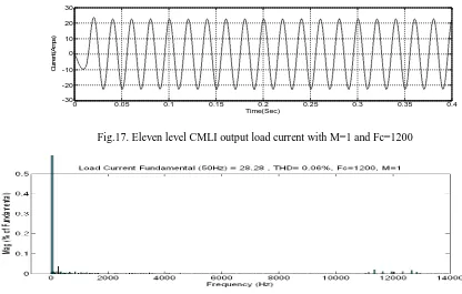 Fig.17. Eleven level CMLI output load current with M=1 and Fc=1200 