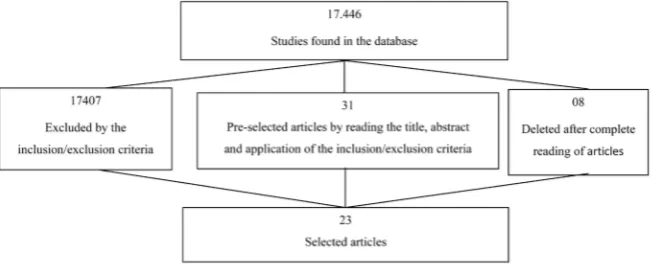 Figure 1. Flowchart of searching process. 