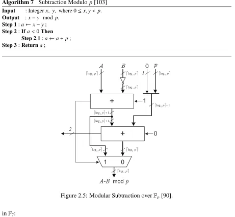 Figure 2.5: Modular Subtraction over Fp [90].