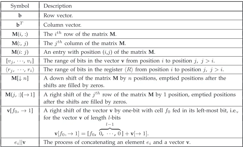 Table 3.1: List of Notations.