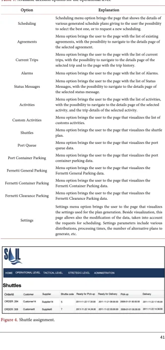 Table 1. Available decision options for the operational level. 