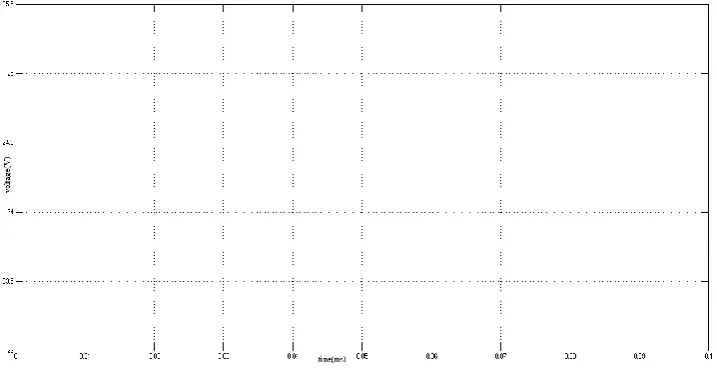 Fig 6 Simulation circuit for the proposed system   