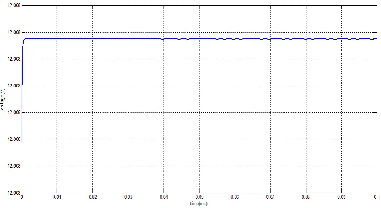 Fig 7(b) PV panel 2 output voltage waveform   