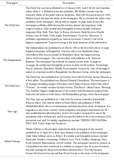 Table 2. Brief description of English-language newspapers in Bangladesh. 