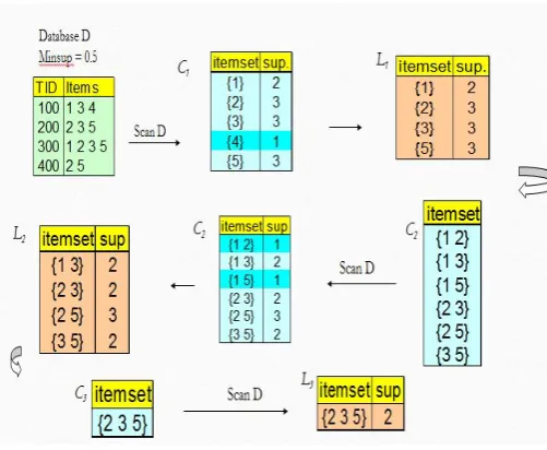 Fig 4:Algorithm example 