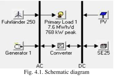 Fig. 4.1. Schematic diagram  