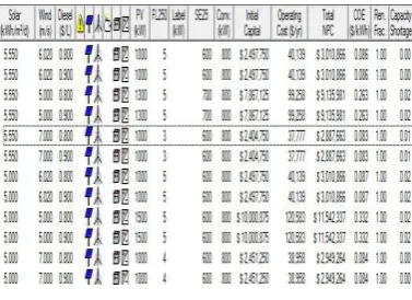 Table 4.1. Optimization results from      HOMER   