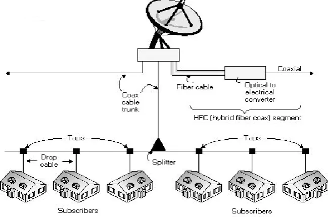 Fig. 1 General Block Diagram of CATV System 