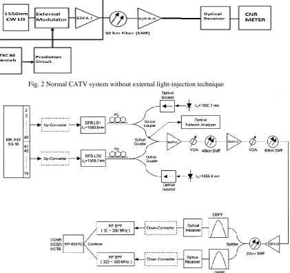 Fig. 2 Normal CATV system without external light-injection technique 
