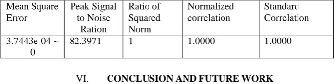 TABLE 2: COMPARISON BETWEEN CRYSTOMARKING (PROPOSED SYSTEM) AND GENERAL  WATERMARKING SYSTEM  