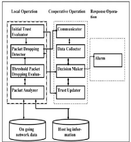 Fig 4: Schematic diagram of distributed PDA  detection methodology 
