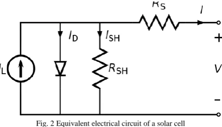 Fig.1 DC – DC converter for operation at the MPP 