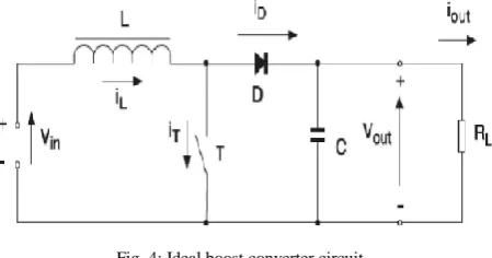 Fig. 3: Ideal buck converter circuit 