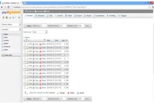 Figure 6:Alert message being displayed in GUI 