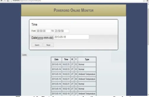 Figure 10 shows the database as seen by the user after logging into the database with authentic username and password