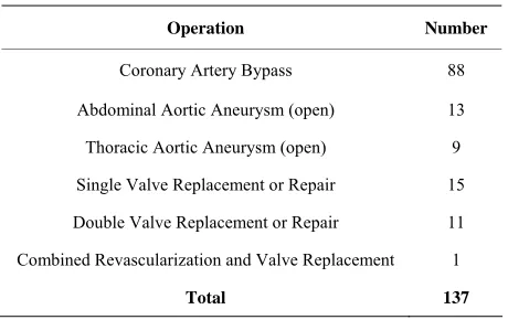 Table 1. Types of operations. 