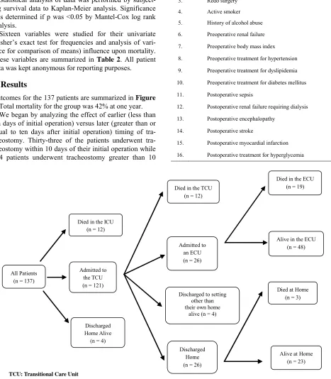 Table 2data was kept anonymous for reporting purposes. 