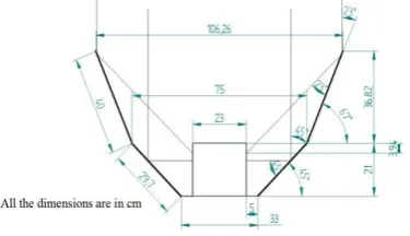 Figure 8. Development of the dish leaf 
