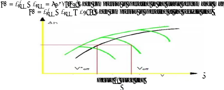 Figure 2: surge line  