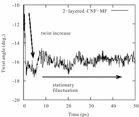 Figure 9. Schematic of fiber drawing test: a single CNF fiber is pulled out of a CNF-MF structure