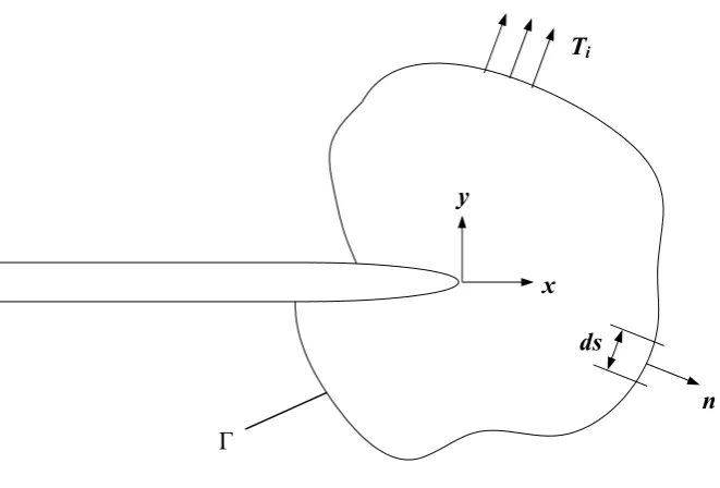 Figure 1.3: Schematic of J-integral 
