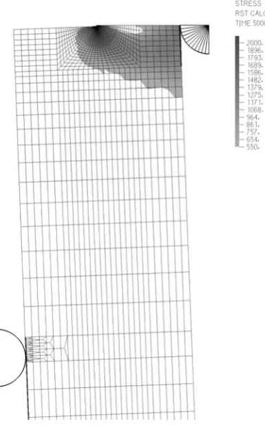 Figure 2.7: Distribution of the effective stress at mid plane in a typical FE model 