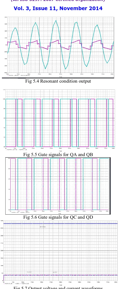Fig 5.7 Output voltage and current waveforms 