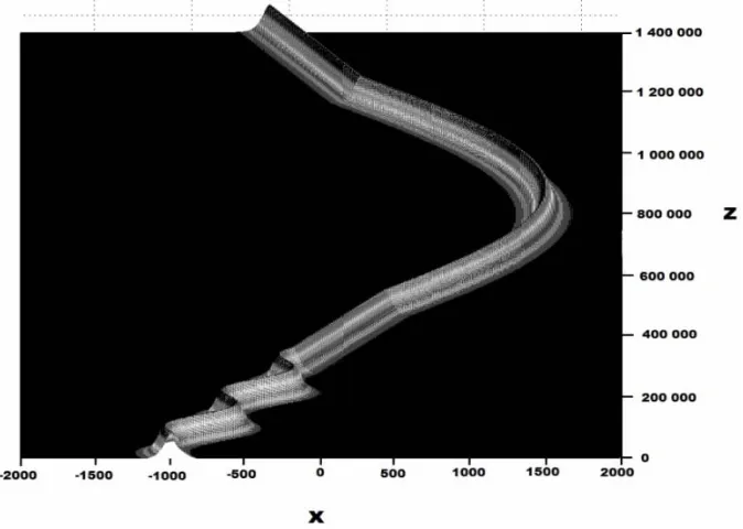 Figure 9. Numerical simulation of the device when A = 1 and B = 0.