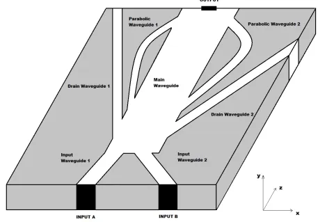 Figure 1. Scheme of the device. 