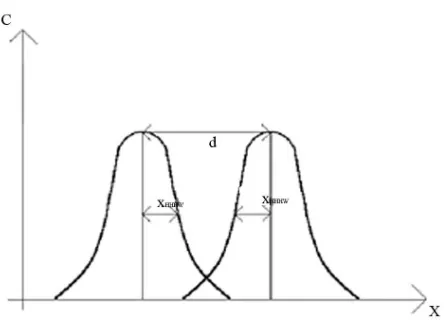 Figure 2. Schematization of the considered situation of in-teraction between two parallel solitons