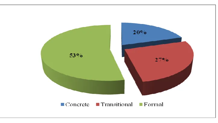 Table 3:  Students’ Performance on TBC (Number of students N=30) 