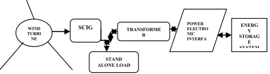 Figure 1 system model 