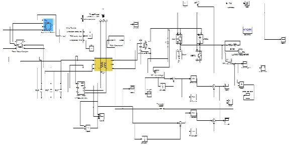 Figure 5 Simulink model for PI-PI configuration 