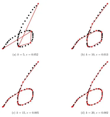 Figure 2.2: Approximation of symbol “6” by speciﬁed number of points kpoints are the points on the original curve