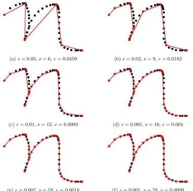 Figure 2.3: Approximation of symbol “n” by cumulative error threshold ǫpoints are the points on the original curve