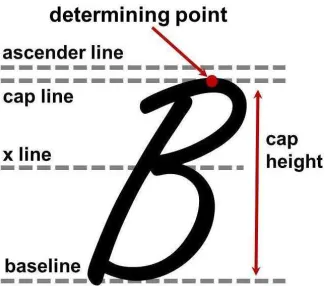 Figure 5.4: Ascender line and height