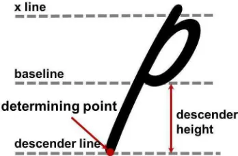 Figure 5.6: Descender line and height