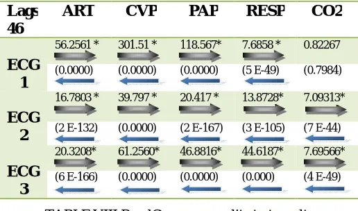 TABLE VIII.PanelGranger causality test results 